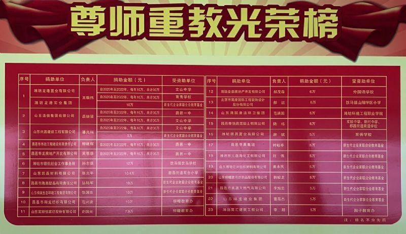 一份光榮，兩肩責任！教師節(jié)大會上獲表彰！